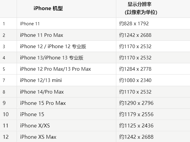 苹太康果维修分享iPhone主屏幕壁纸显得模糊怎么办