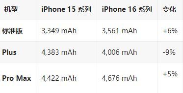 太康苹果16维修分享iPhone16/Pro系列机模再曝光