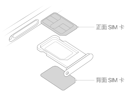 太康苹果15维修分享iPhone15出现'无SIM卡'怎么办 