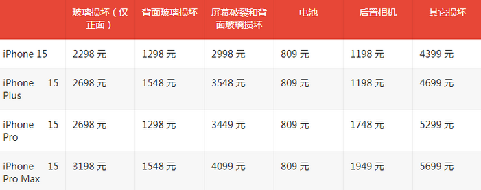 太康苹果15维修站中心分享修iPhone15划算吗