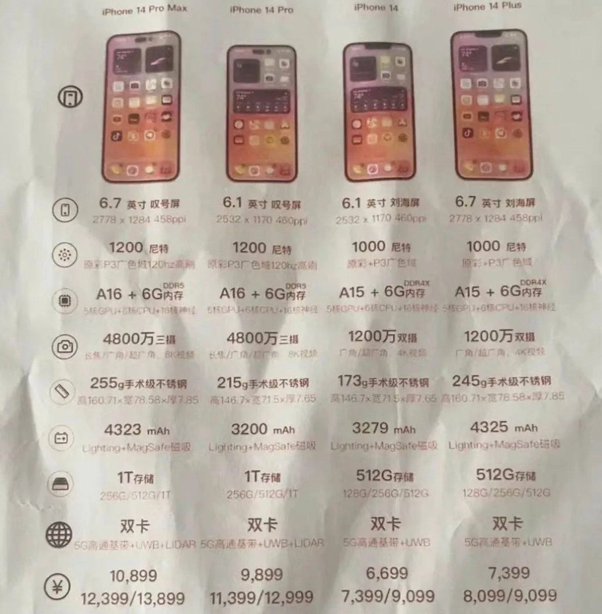 太康苹果14维修分享苹果 iPhone 14 预售价现身 