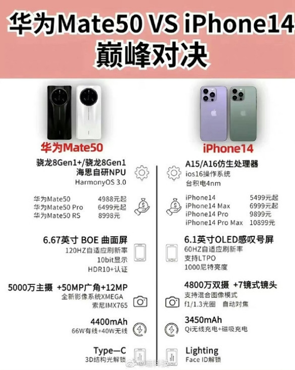 太康苹果14维修分享iPhone14和华为mate50，应该怎么选 