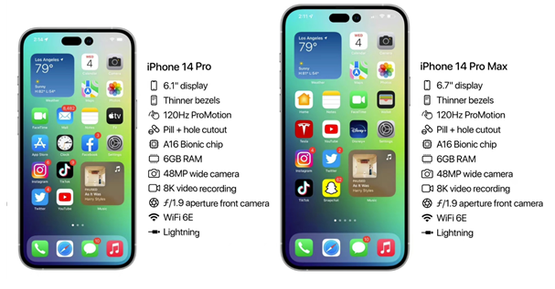 太康苹果14维修分享iPhone 14具体参数汇总 