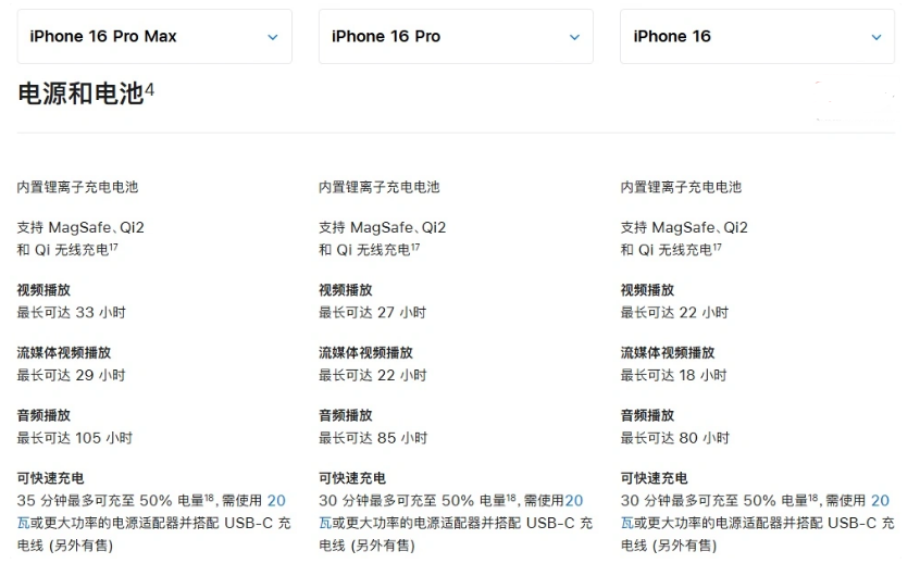 太康苹果手机维修分享 iPhone 16 目前实测充电峰值功率不超过 39W 