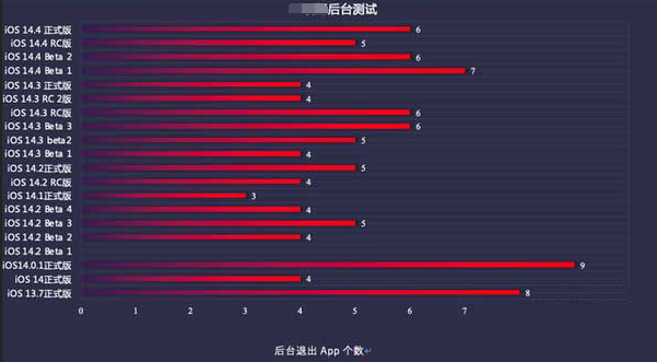 太康苹果手机维修分享iOS14.5beta1续航怎么样 