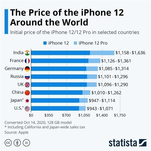 太康苹果手机维修分享哪个购买iPhone 12/12 Pro更便宜 